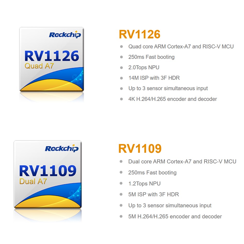 RV1126/RV1109 یک پردازنده بینایی هوش مصنوعی با کارایی بالا برای IPC