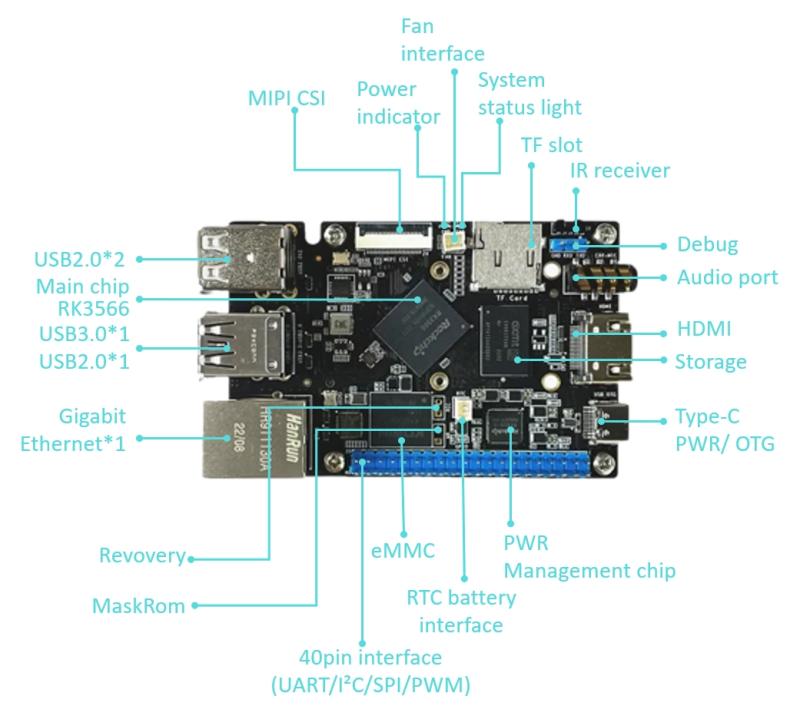 راه حلی با کارایی بالا برای Raspberry Pi Benchmarking-RK3566 SBC Single Board Computer