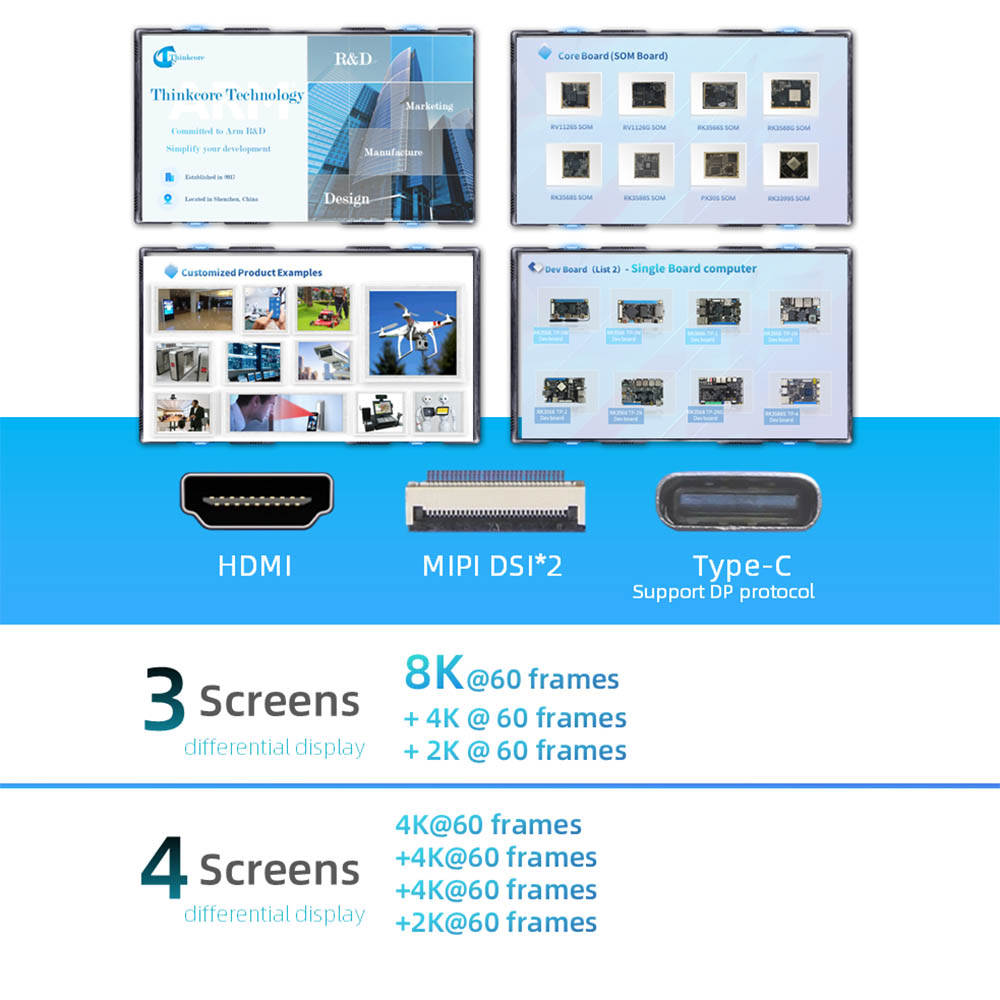 RK3588S Single Board Computer